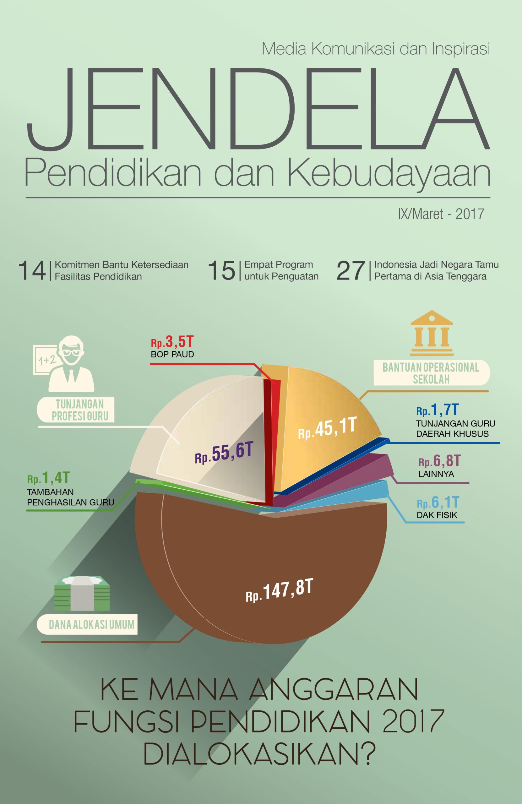 Majalah Jendela Edisi 9 2017