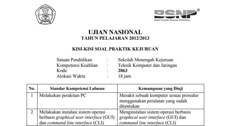 Kisi-kisi Soal Praktik Kejuruan TKJ 2013