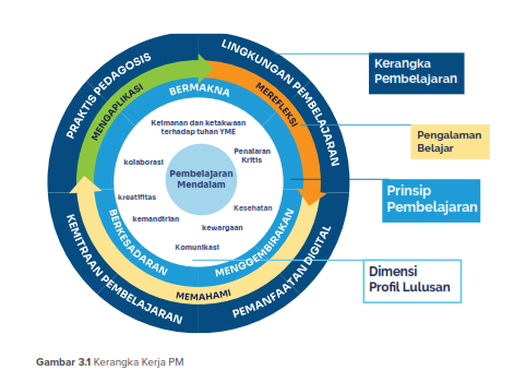 Pembelajaran Mendalam