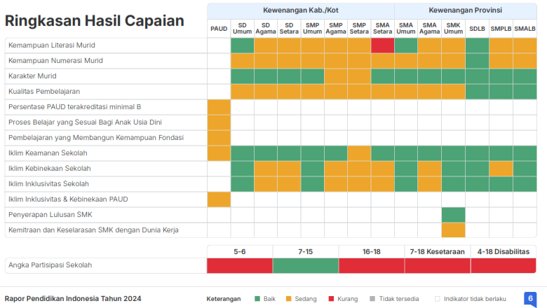rapor pendidikan indonesia tahun 2024